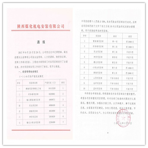 機(jī)電安裝公司項(xiàng)目部三季度追趕超越新鮮出爐