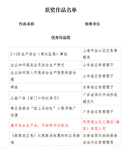 陜煤建設榮獲第三屆全國應急管理普法作品征集展播優(yōu)秀獎