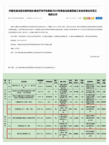 陜煤建設內蒙古分公司榮獲內蒙古自治區(qū)建筑施工安全標準化示范工地榮譽稱號