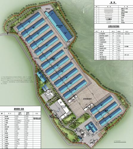 陜煤建設(shè)設(shè)計(jì)研究院：銅川市耀州區(qū)關(guān)莊鎮(zhèn)金馬村全自動(dòng)規(guī)模化150萬(wàn)羽蛋雞示范場(chǎng)項(xiàng)目順利完工