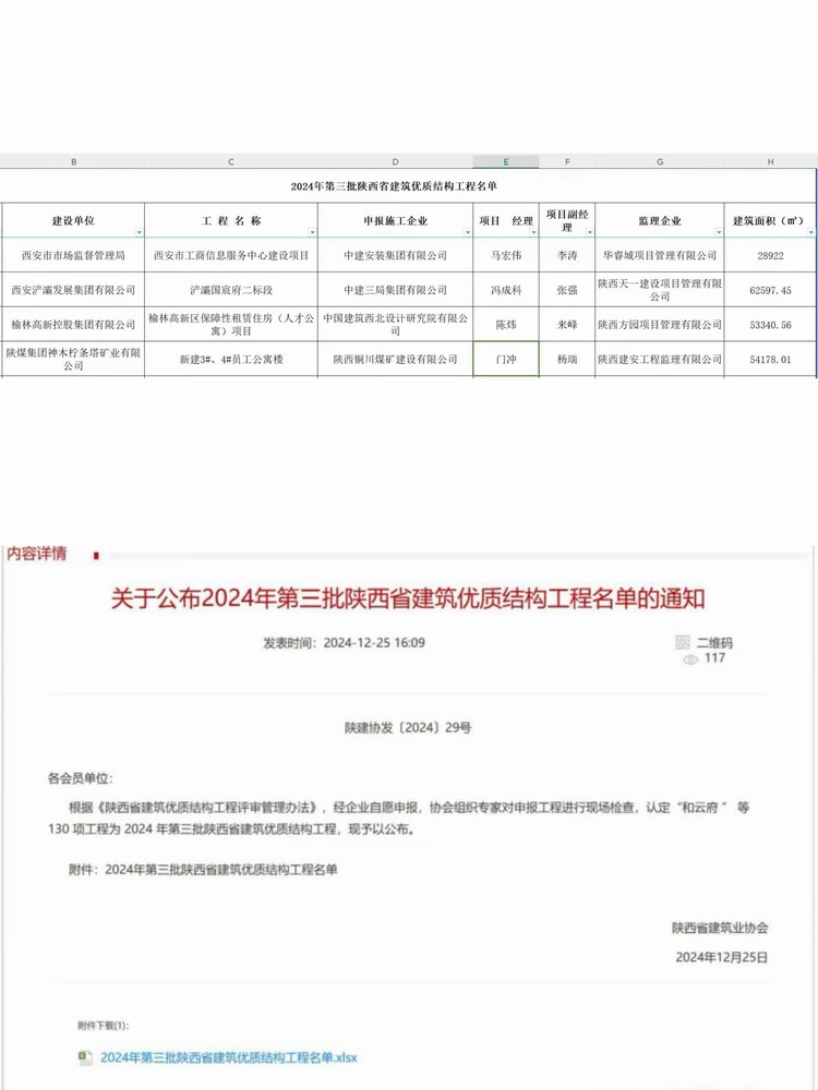 陜煤建設(shè)銅煤公司承建的檸條塔新建3#、4#員工公寓樓項目榮獲“陜西省建筑優(yōu)質(zhì)結(jié)構(gòu)工程”稱號