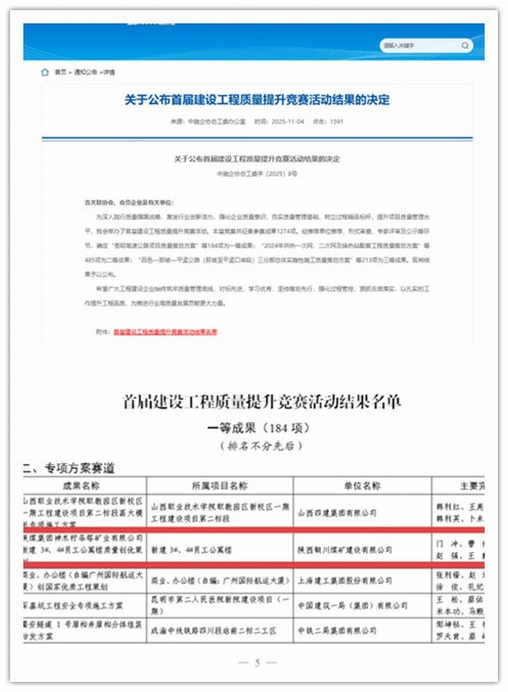 喜訊！陜煤建設(shè)銅煤公司斬獲全國首屆建設(shè)工程質(zhì)量競賽一等成果